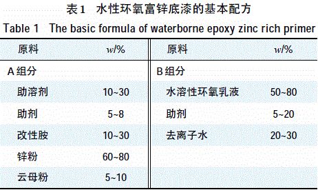 表1水性環氧富鋅底漆