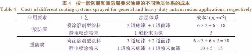 Ϳ���}�Fԇ򞔵��